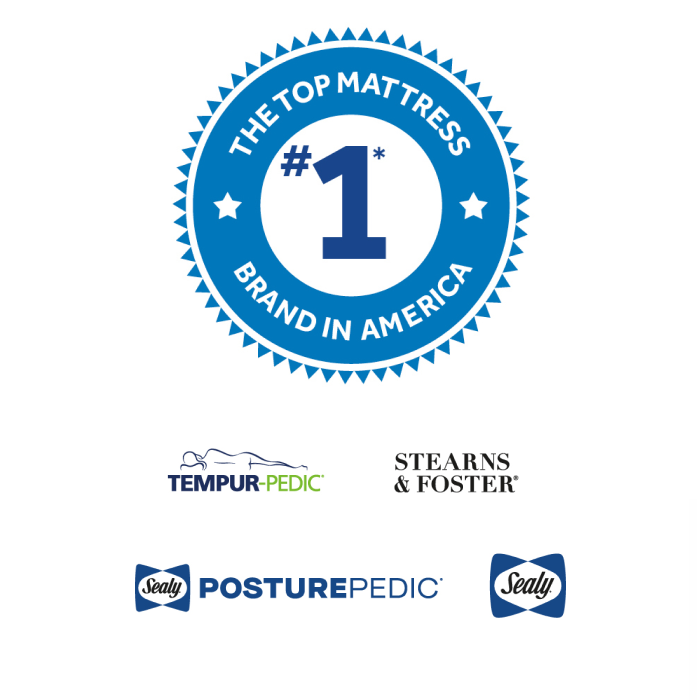 Collage of mattress brand logos (Tempur-Pedic, Stearns & Foster, and Sealy Posturepedic) with a blue badge reading '#1 The Top Mattress Brand in America'.